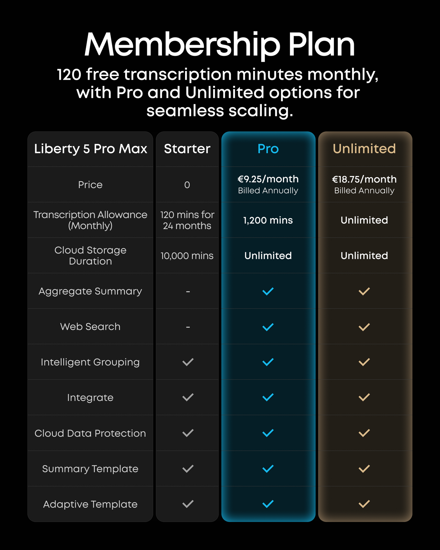 Liberty 5 Pro Max | AI Recording Earbuds with Smart Case