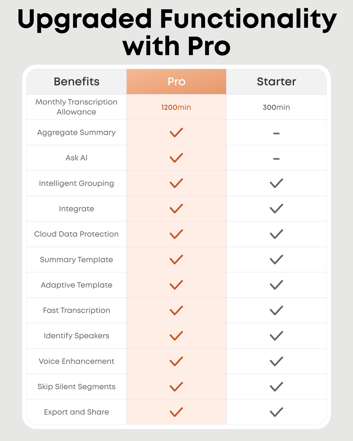 soundcore Work | The World's First Coin-Sized AI Voice Recorder